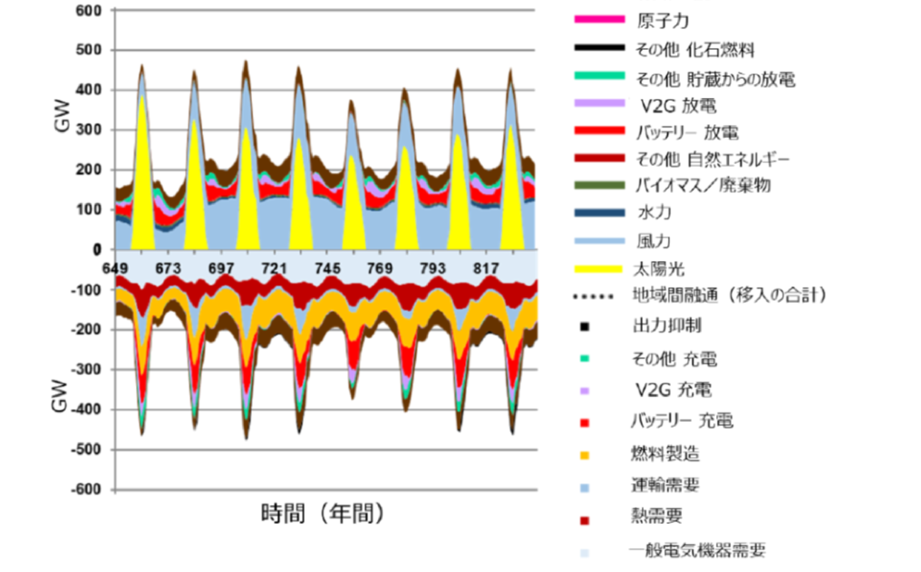 第2回オークションに向けた容量市場の見直しについて 下 併せて戦略的予備力 カーボンニュートラルの電力市場 U3イノベーションズ